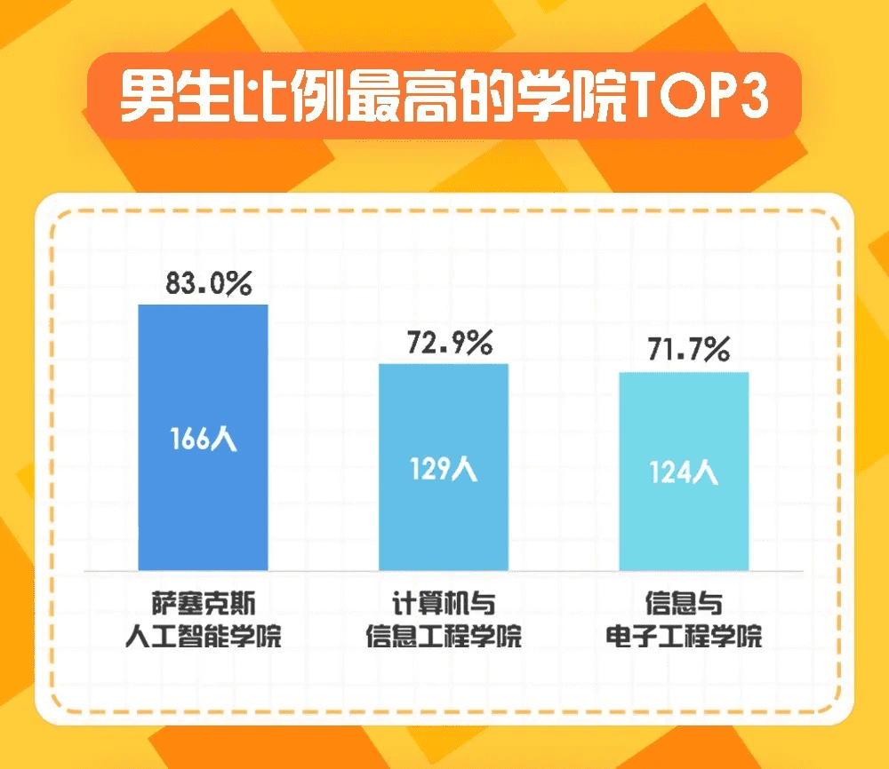 能考上清华的四大星座是什么星座(十二星座考上大学排名)