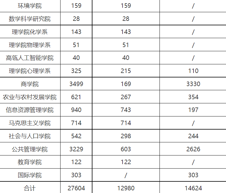 深圳大学考研专业(深圳考研)