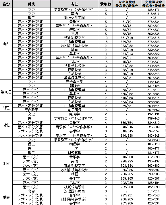 渭南师范学院代码2020(10723是哪个学校代码)