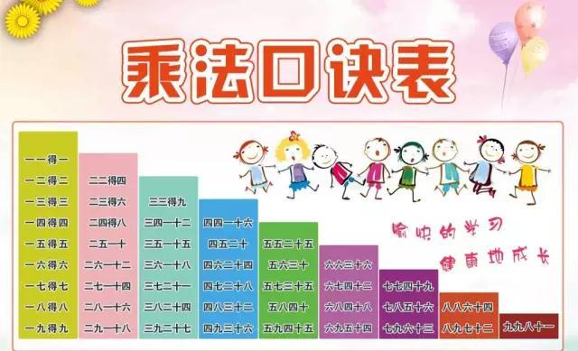 乘法口诀表怎么背得快 诀窍(怎样背乘法口诀最快)