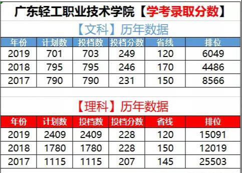 广东专科学校排名学考(广东专科学校实力排名)