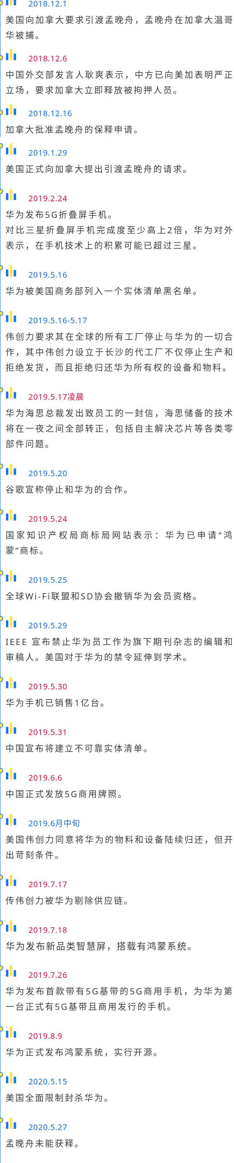"孟晚舟事件"到底是什么？