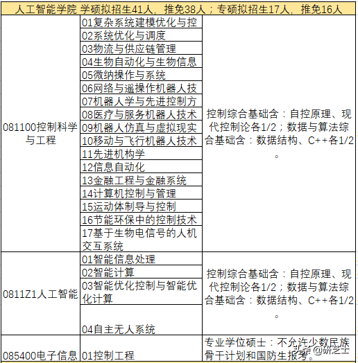 南开大学研究生学费2022(南开大学研究生专硕学费)