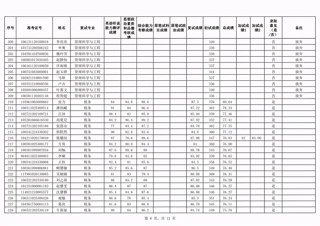 新疆财经大学研究生院地址(新疆财经大学官网)