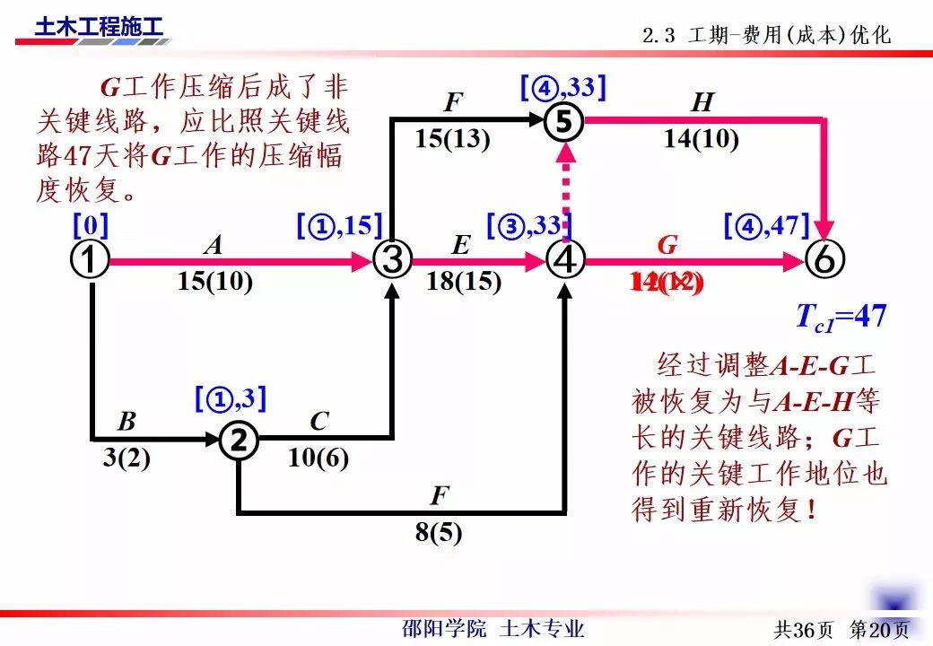 网络技术培训(计算机网络应用技术)