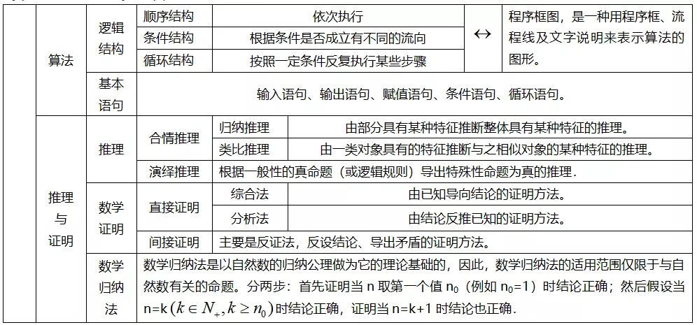 高中数学知识点汇总(高一数学知识点归纳总结)