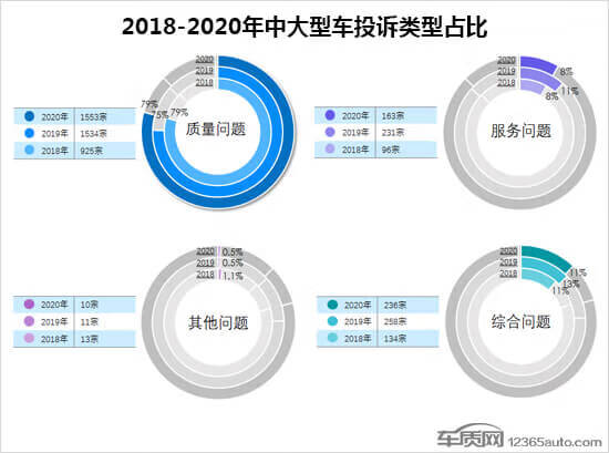 中国汽车投诉排行榜2020(汽车投诉最有效的方法)