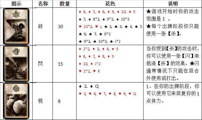 三国杀卡牌有哪些(三国杀卡牌介绍及玩法)