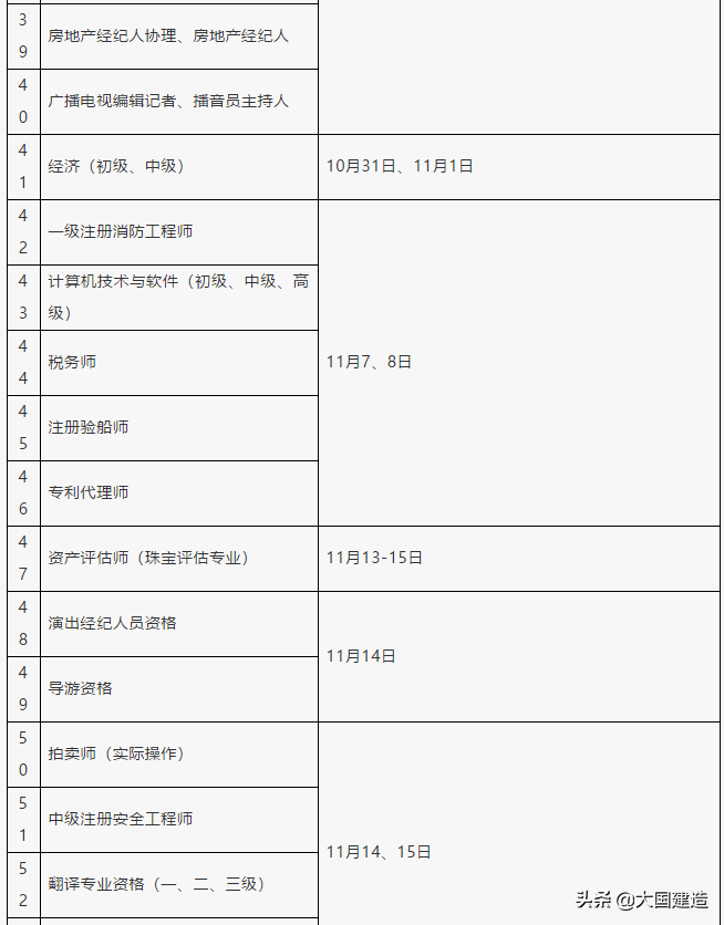 2020年度一建、造价、监理、勘察设计等职业资格考试时间定了！