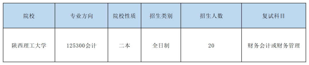 mbaacc出招表(读mba)