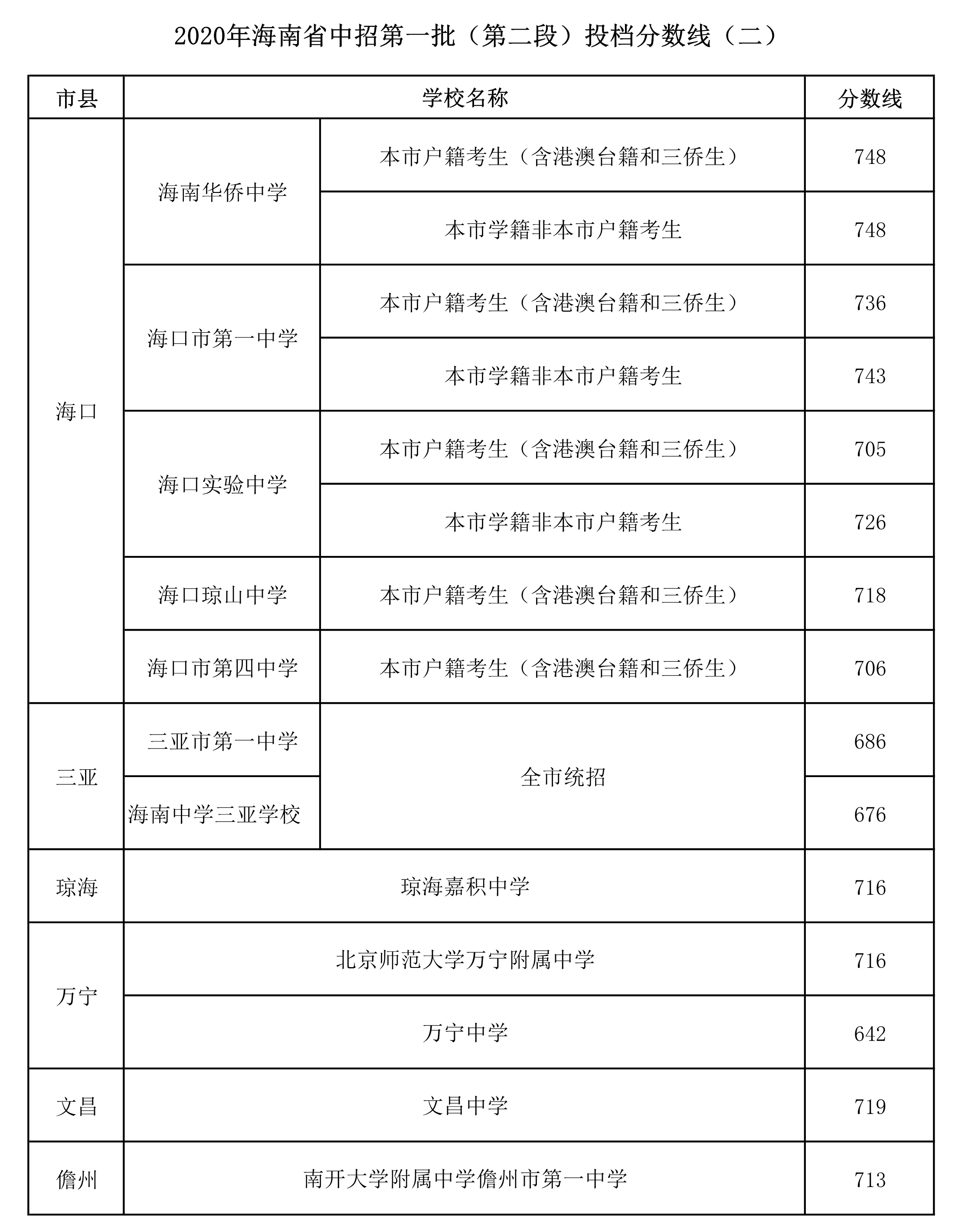 貴州省中考成績查詢_重慶中考查詢成績_福建美術省聯考查詢成績