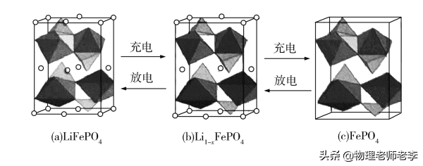 2020高考理综卷一(2020高考题理综试卷)