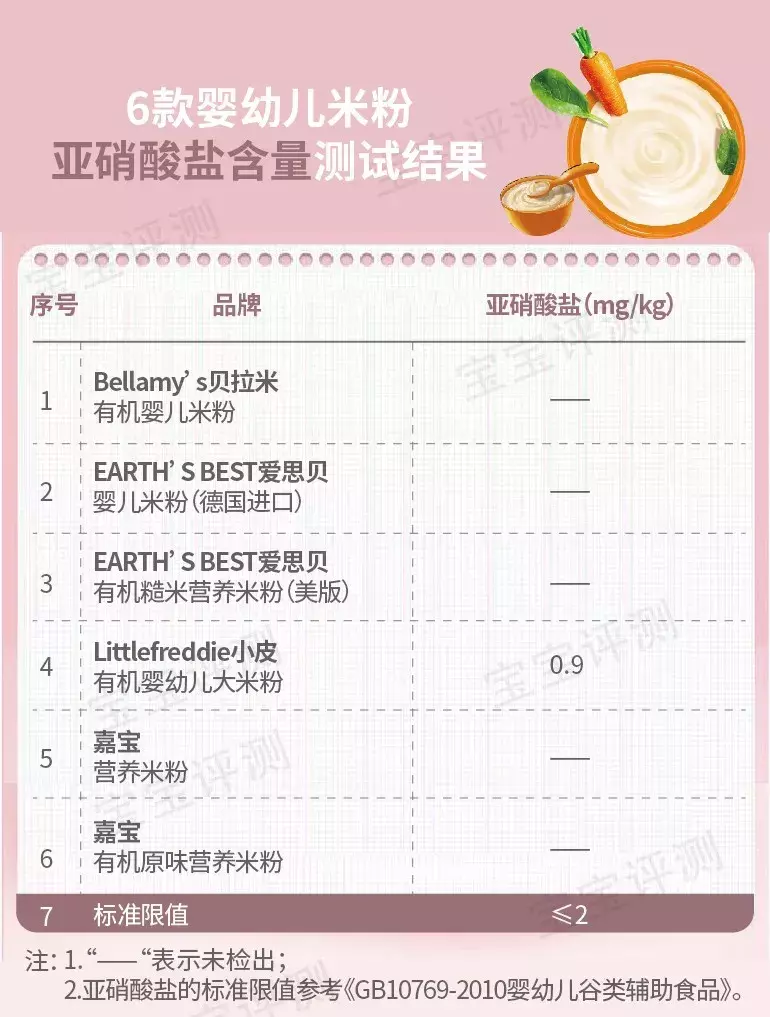 婴儿米粉(哪个品牌的婴儿米粉好)