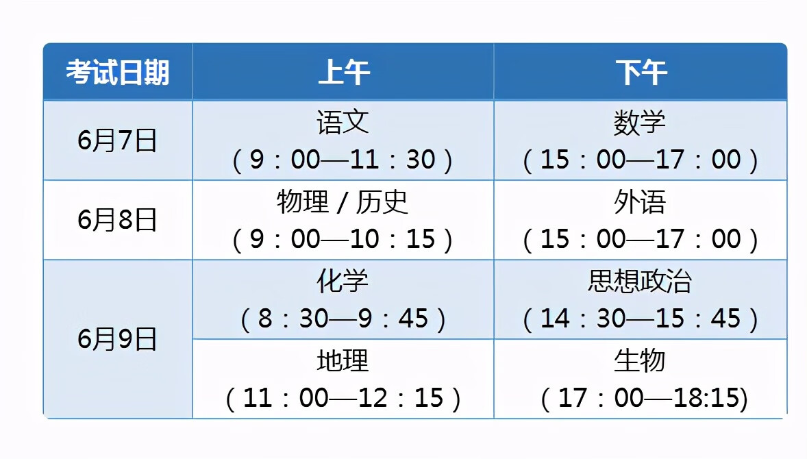 2021高考考几天啊(2021年高考过去了多少天)