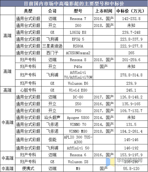 彩超多少钱一台机器(哈尔滨做彩超多少钱一次)