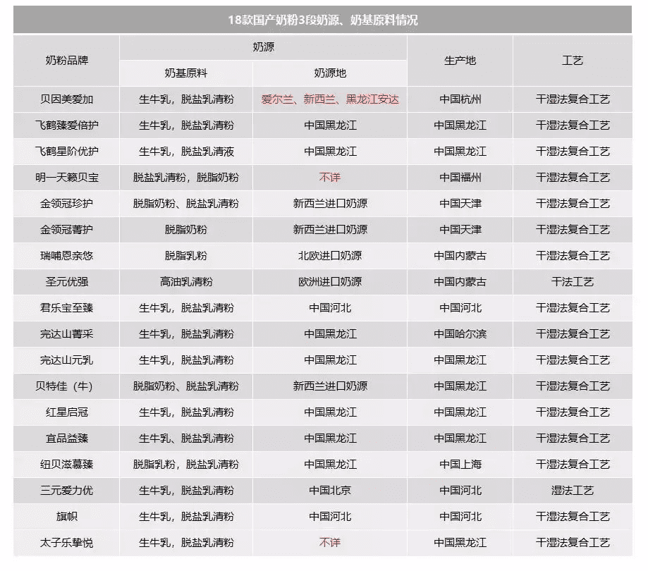 国产婴儿奶粉(国产婴儿奶粉有哪些牌子)