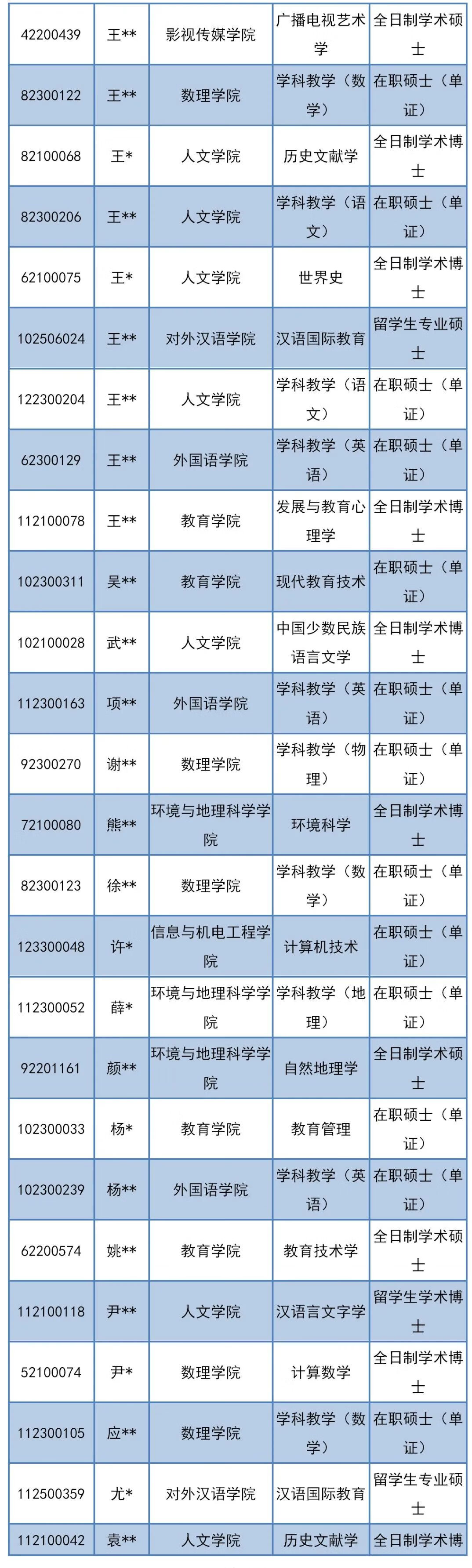 上海师范大学研究生处分(上海师范大学在职研究生)