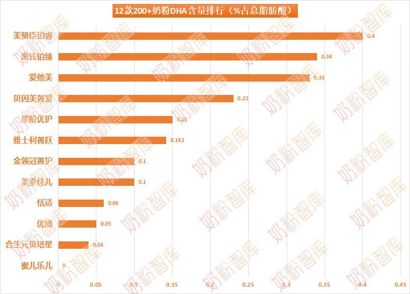 什么奶粉比较好啊(什么牌子的奶粉最好)