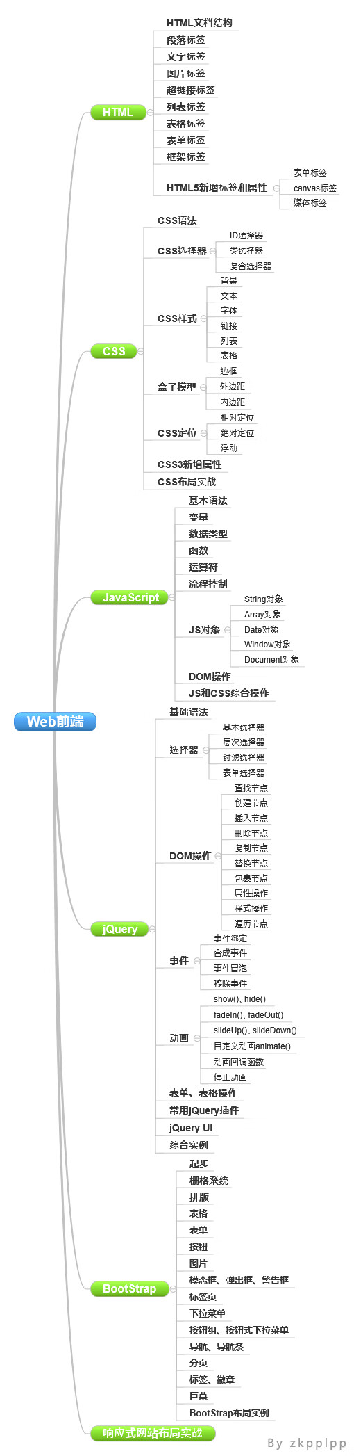 web培训入门(web前端培训学校)