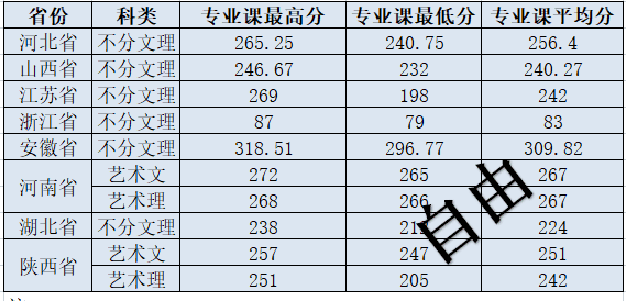 西安理工大学录取分数线2020年(西安理工大学录取分数线是多少)