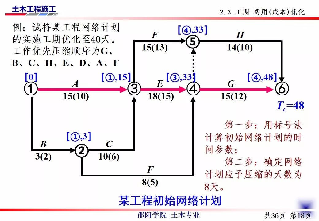 网络技术培训(计算机网络应用技术)