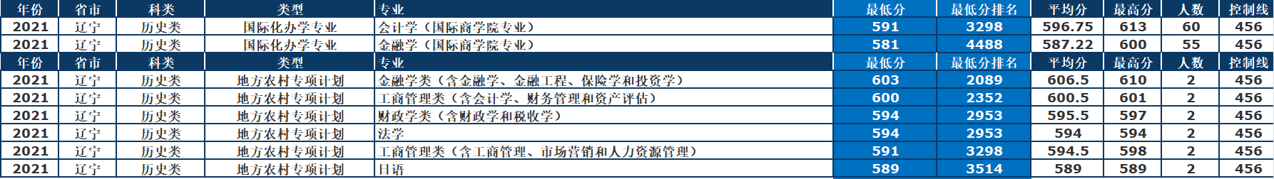 东北财经大学研究生院地址(东北财经大学考研科目)