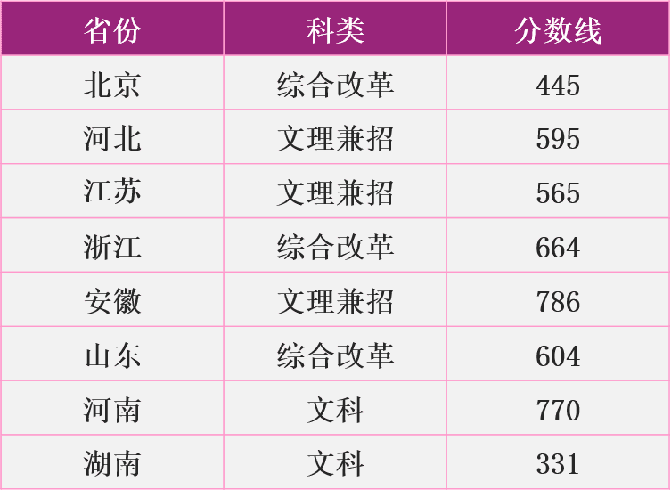 南京理工大学2020录取分数线北京(南京理工大学农村专项分数)