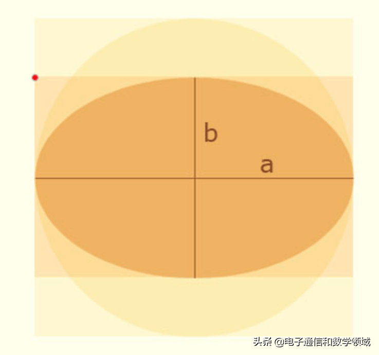 椭圆面积计算(椭圆体的表面积公式)