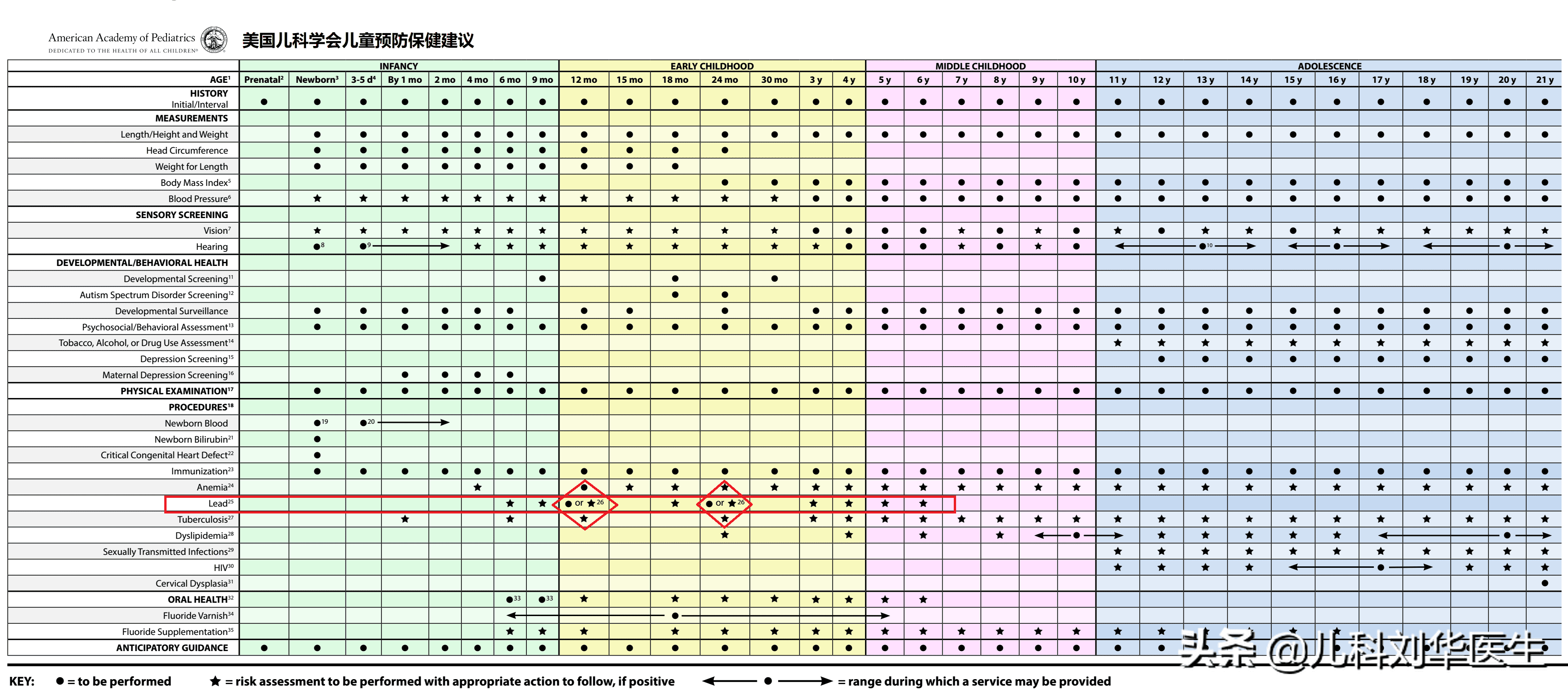 铅超标的症状有哪些(铅超标有什么症状和危害)