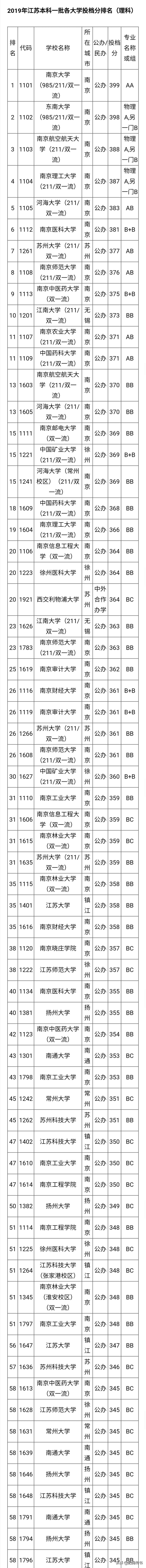 2020江苏高考总分怎么算(2020年北京高考总分)