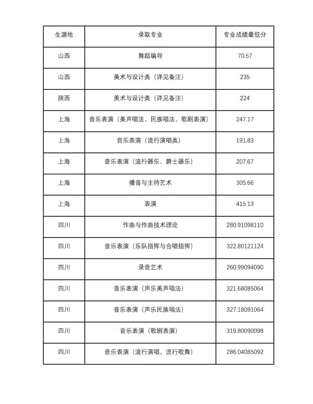 四川音乐大学是几本(四川音乐学院是一本还是二本)