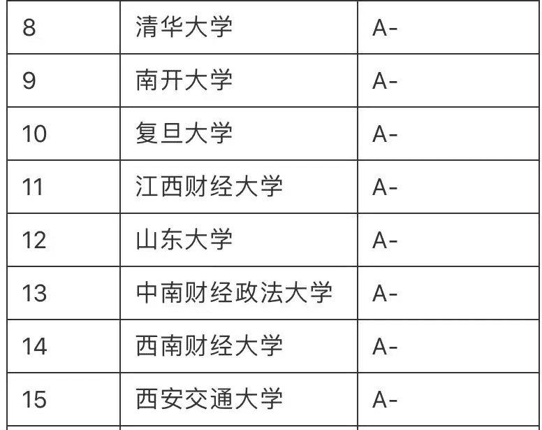 金融学学校排名(金融学考研排名学校)