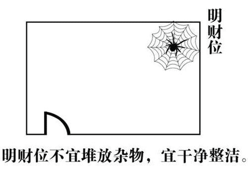 财神位风水(财神坐向方位)