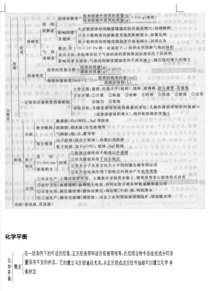 高一化学总结知识框架图(高一上学期化学教学总结)