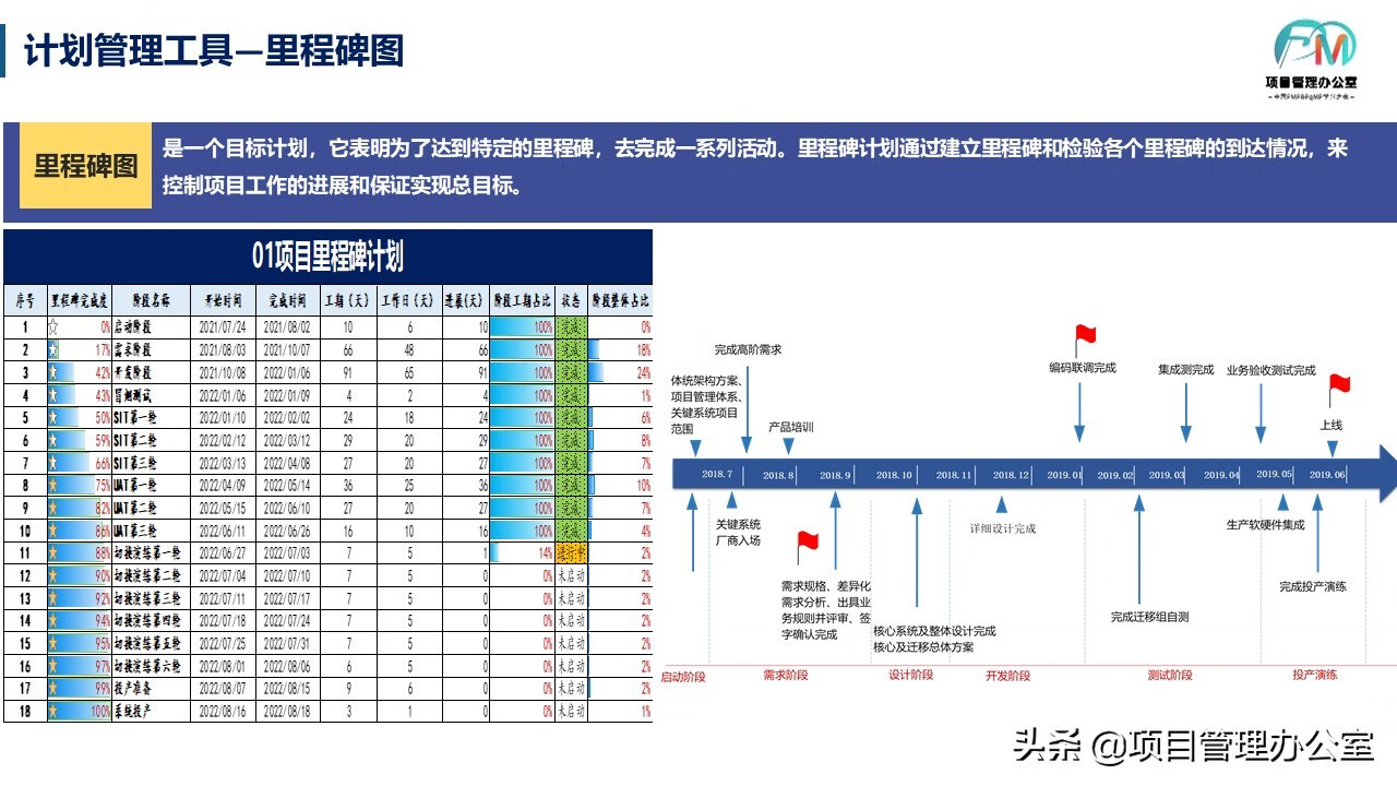 项目管理是干什么的(项目管理什么意思)