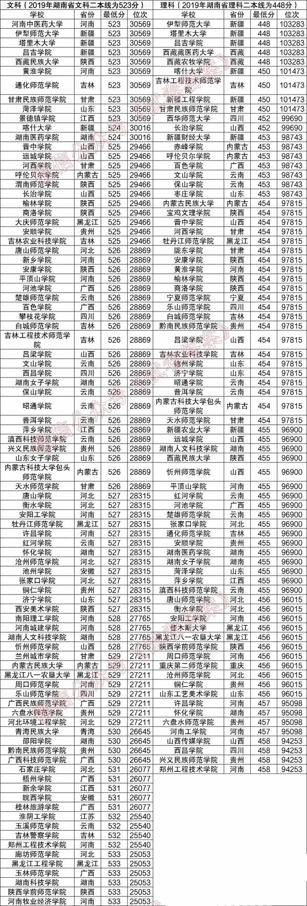 刚过二本线的公办学校有哪些(2021刚过二本线的公办大学)