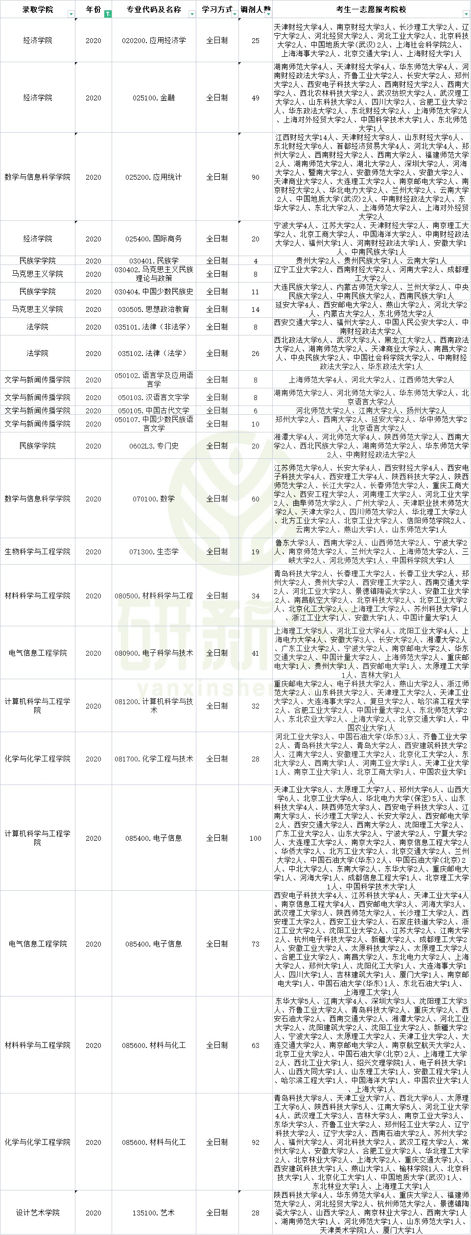 北方民族大学研究生院在哪里(北方民族大学官网)