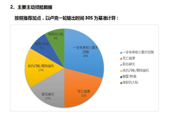 男柔道技能加点(男柔道三觉加点)