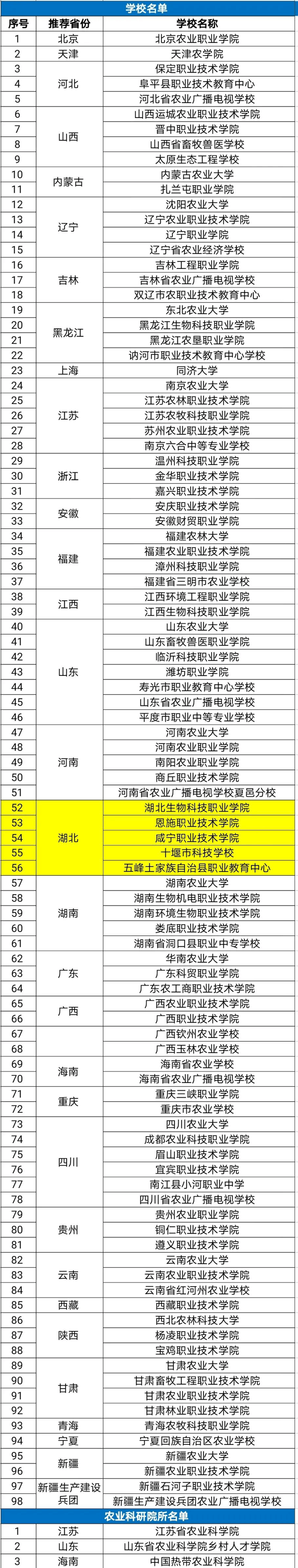 咸宁这所学校拟被全国推介