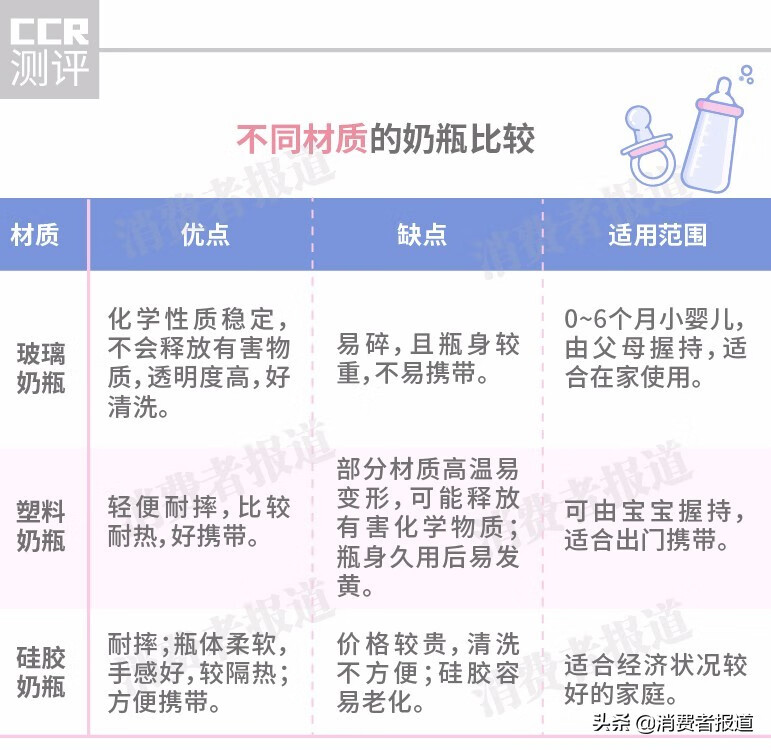 贝亲奶瓶价格多少(贝亲奶瓶多少钱)