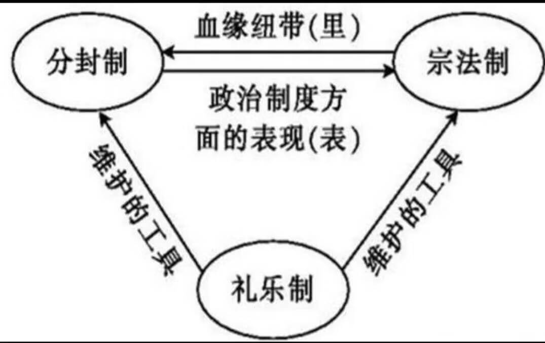 分封制的特点是什么(分封制的含义和实质)