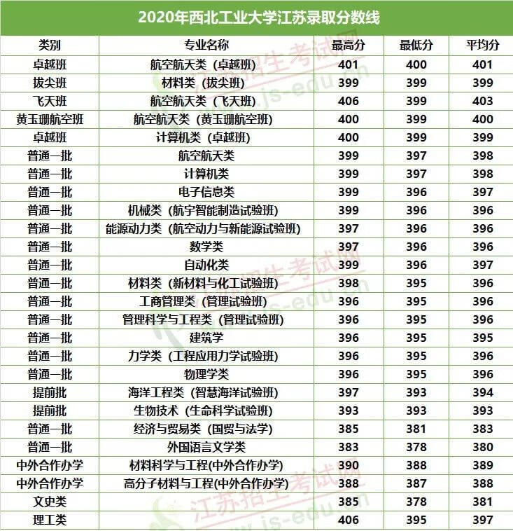 想考985至少多少分江苏(一般考211大学要多少分)