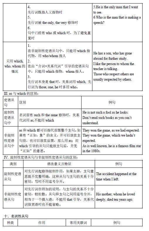 初中英语语法总结大全(初中英语语法基础知识)