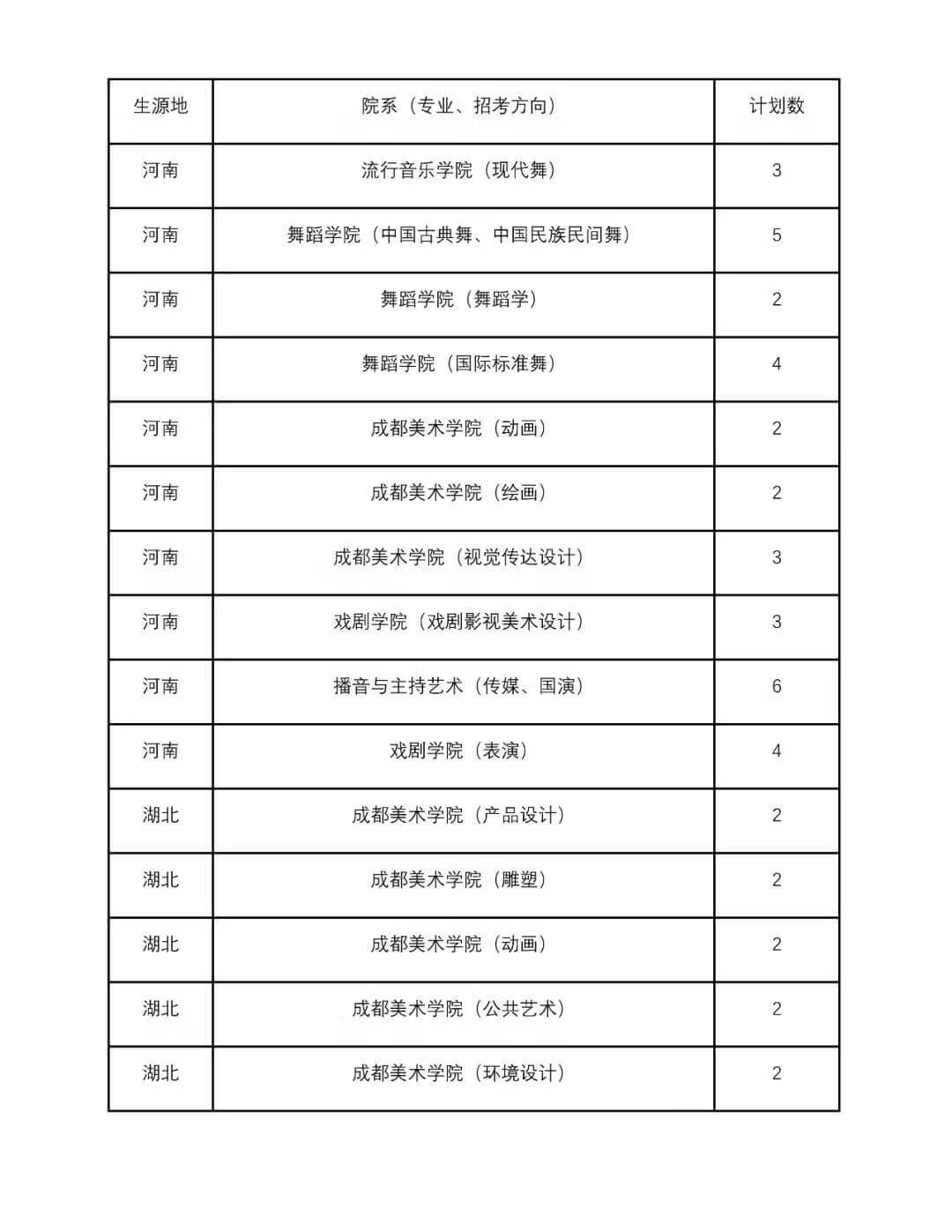 四川音乐大学是几本(四川音乐学院是一本还是二本)