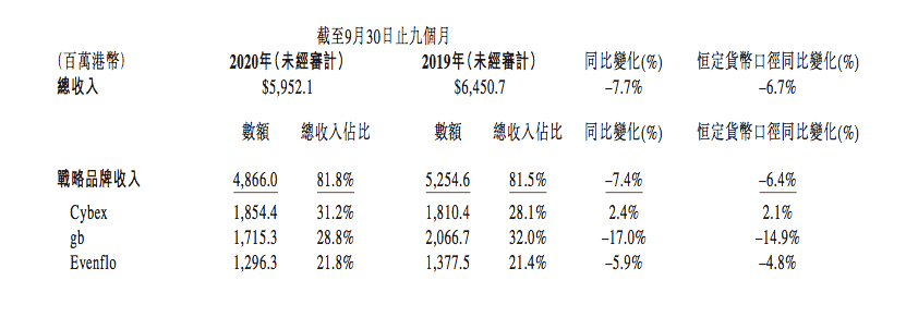 好孩子童车是哪里生产的(2_3岁小童车)