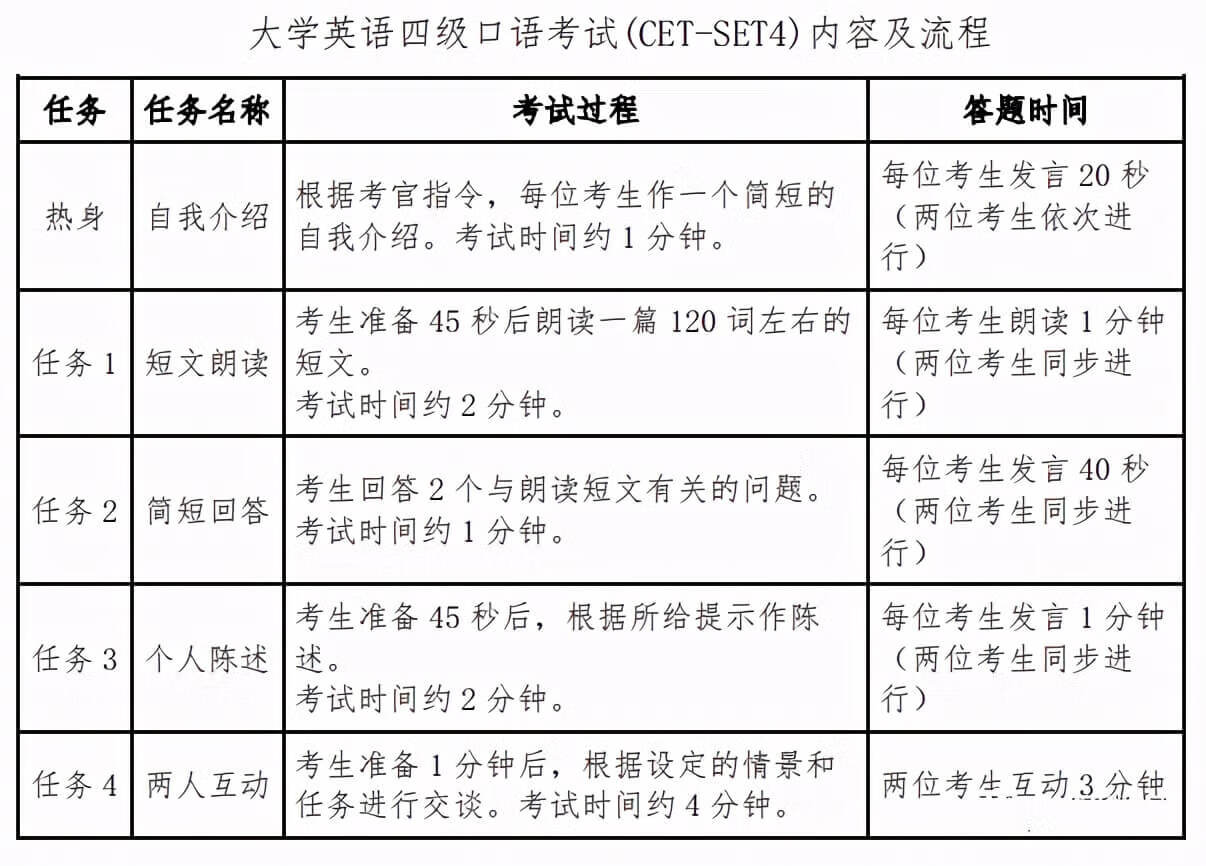 六级评分标准细则(六级评分细则转换)