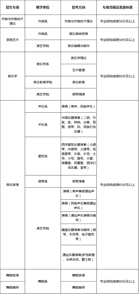 武汉音乐学院演艺学院是什么(武汉音乐学院戏剧表演)