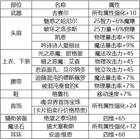 暗殿骑士加点刷图加点(地下城暗殿骑士刷图加点)