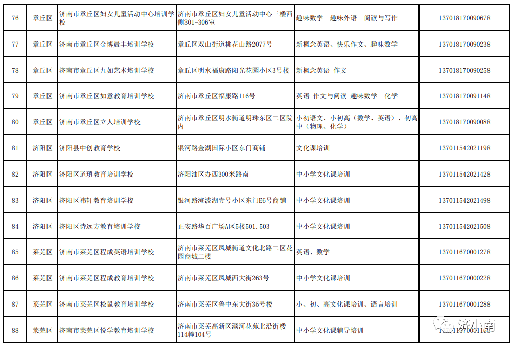 济南培训机构(济南培训学校)