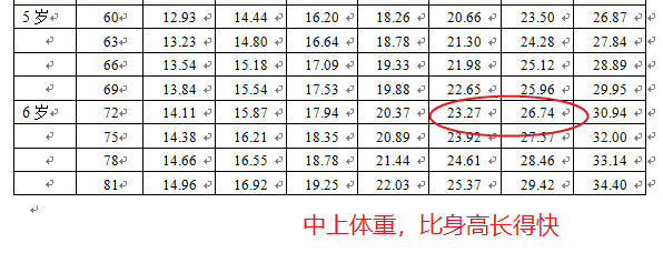 儿童牛奶(儿童牛奶有哪些)